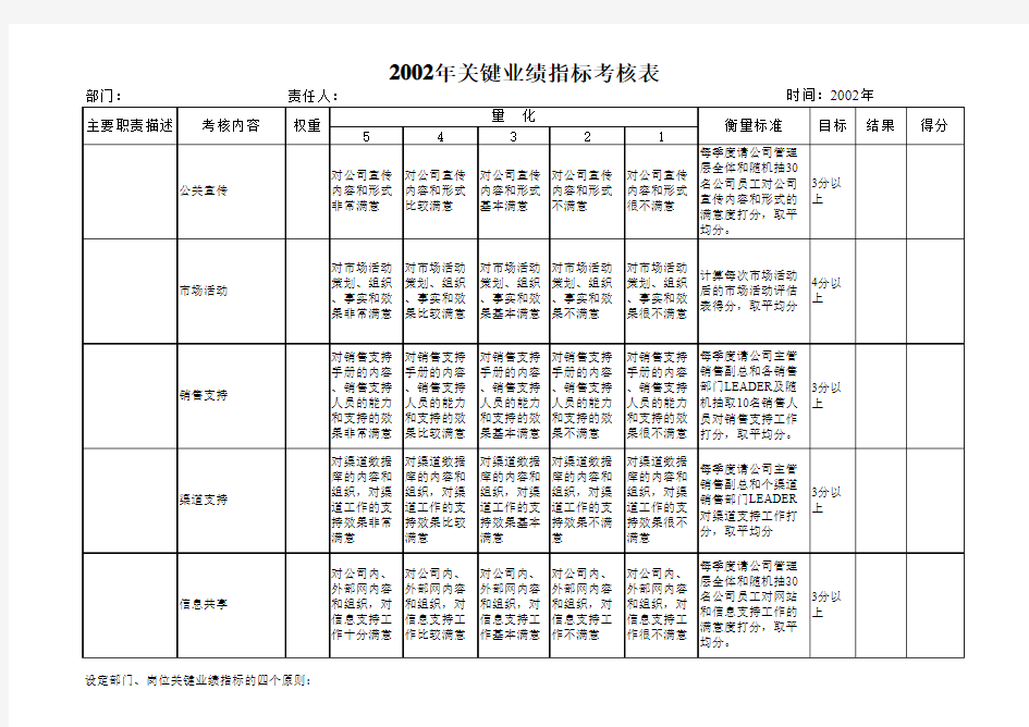 市场部KPI