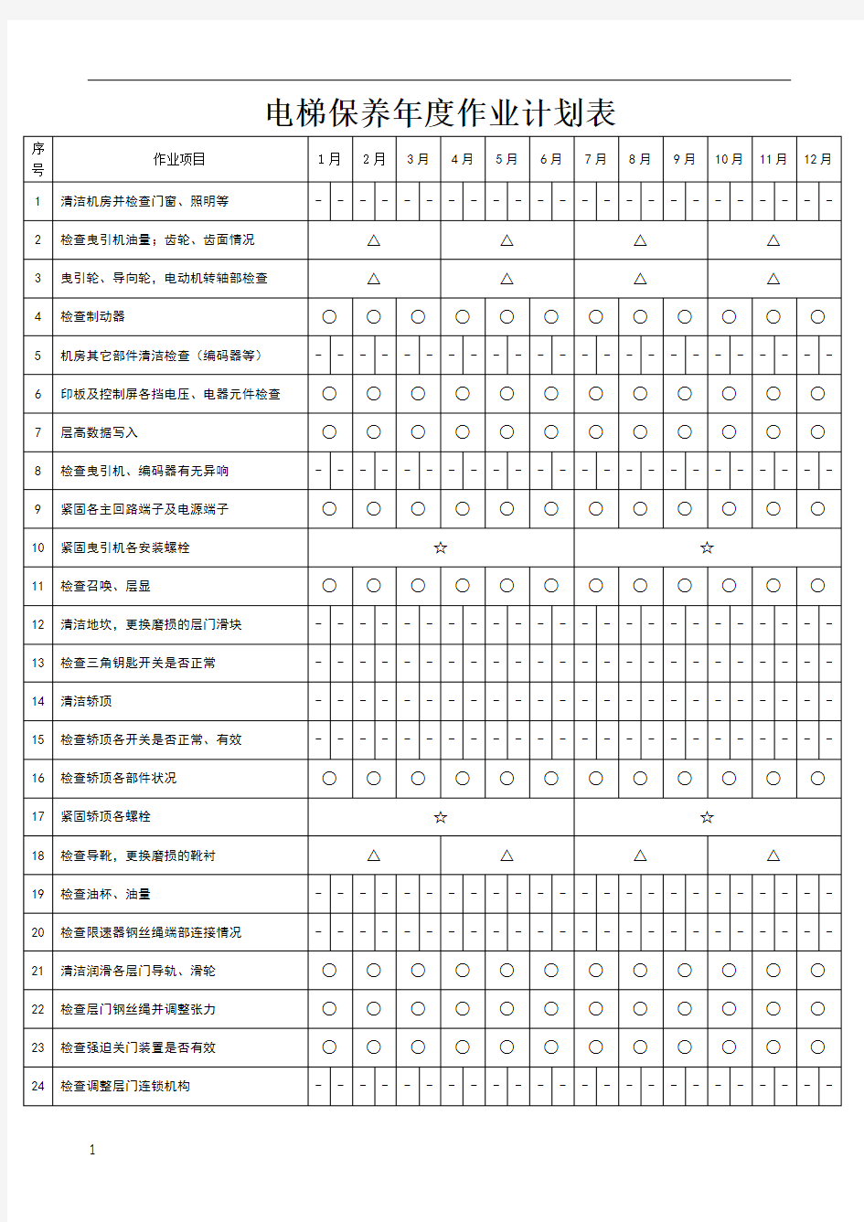 电梯保养年度作业计划表