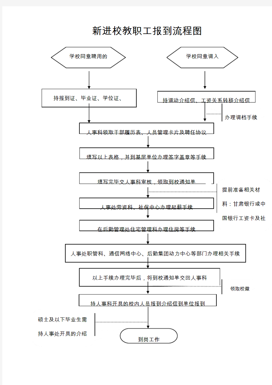 新进校教职工报到流程图