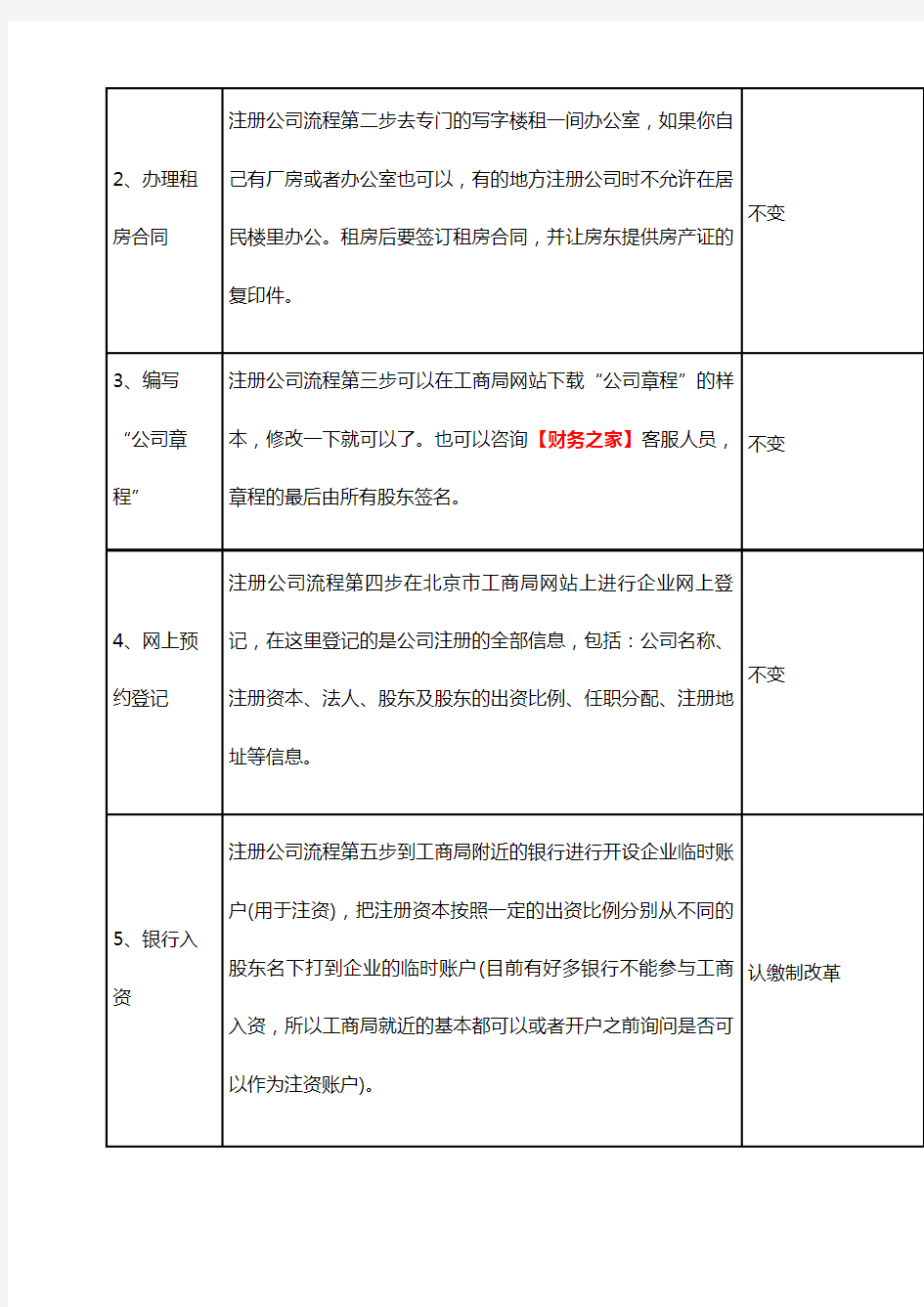 上海嘉定区注册公司流程及费用(最新)说课材料