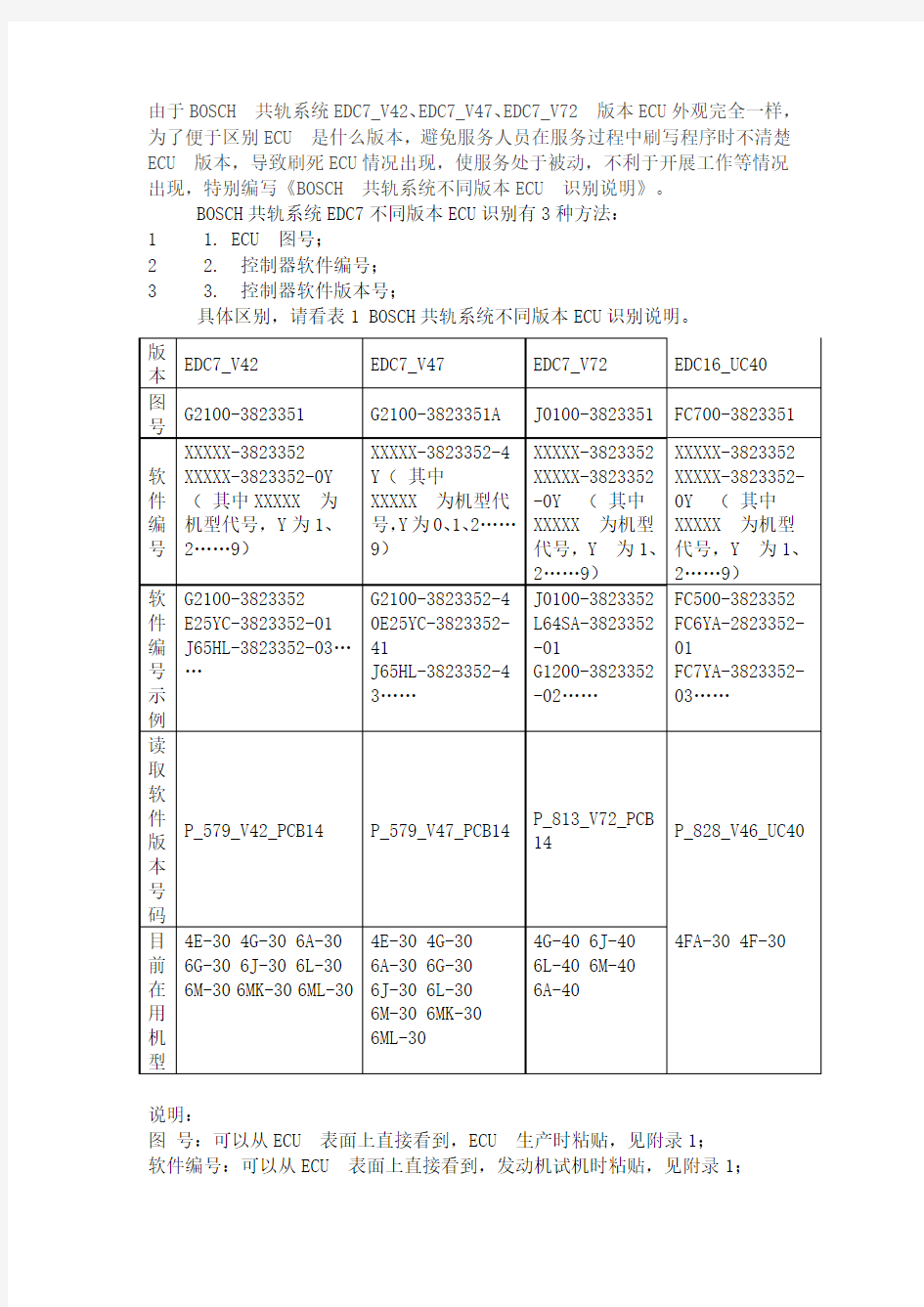 博世(BOSCH)柴油高压共轨系统ECU版本识别