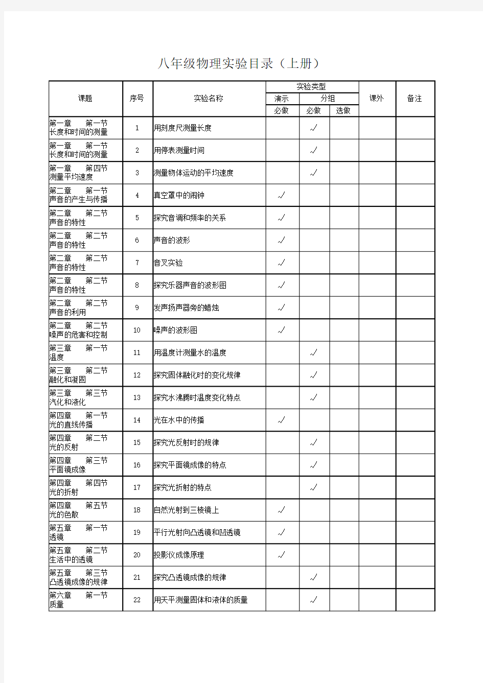 八年级物理上册实验目录(新人教版)