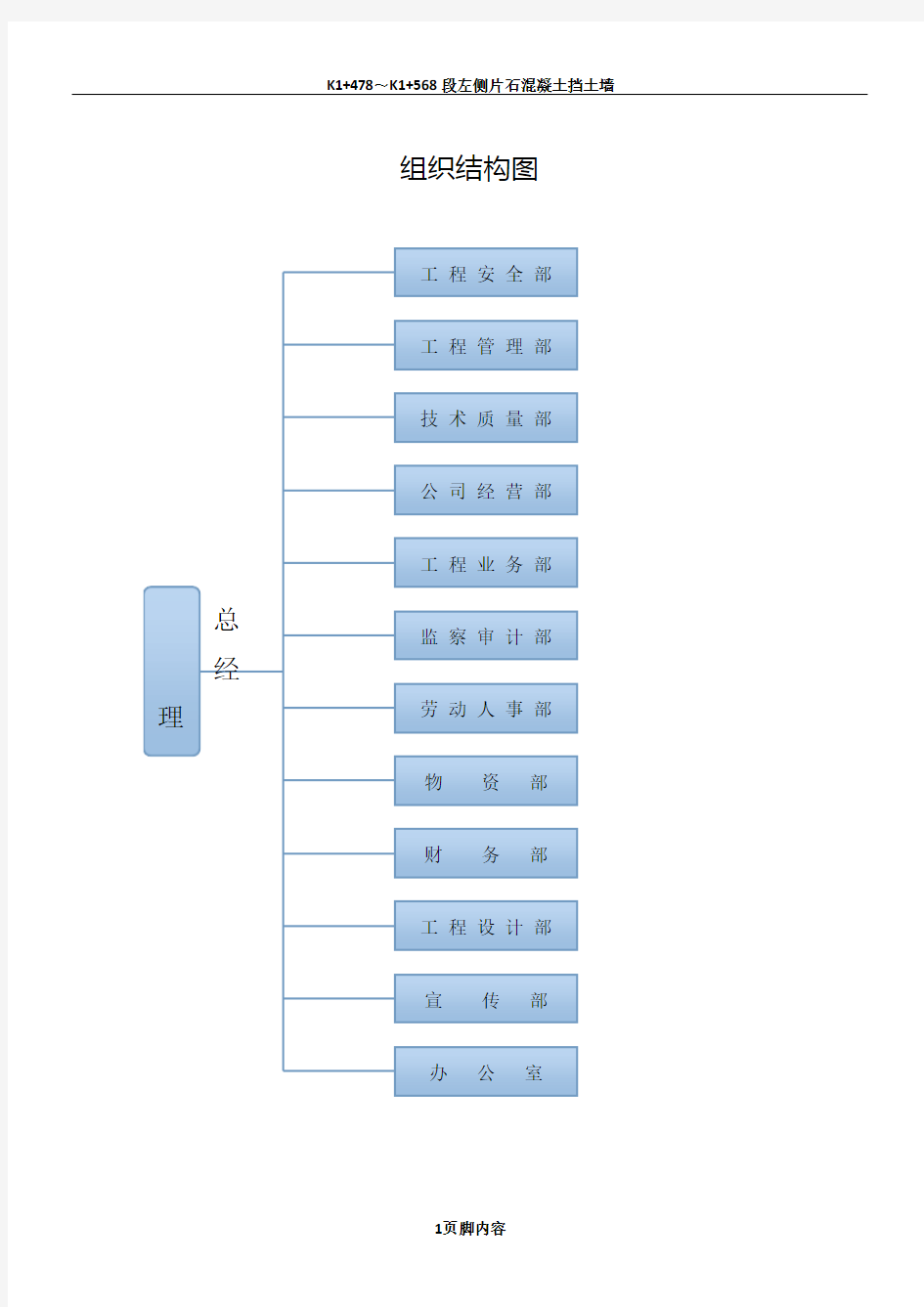 建筑工程公司岗位职责