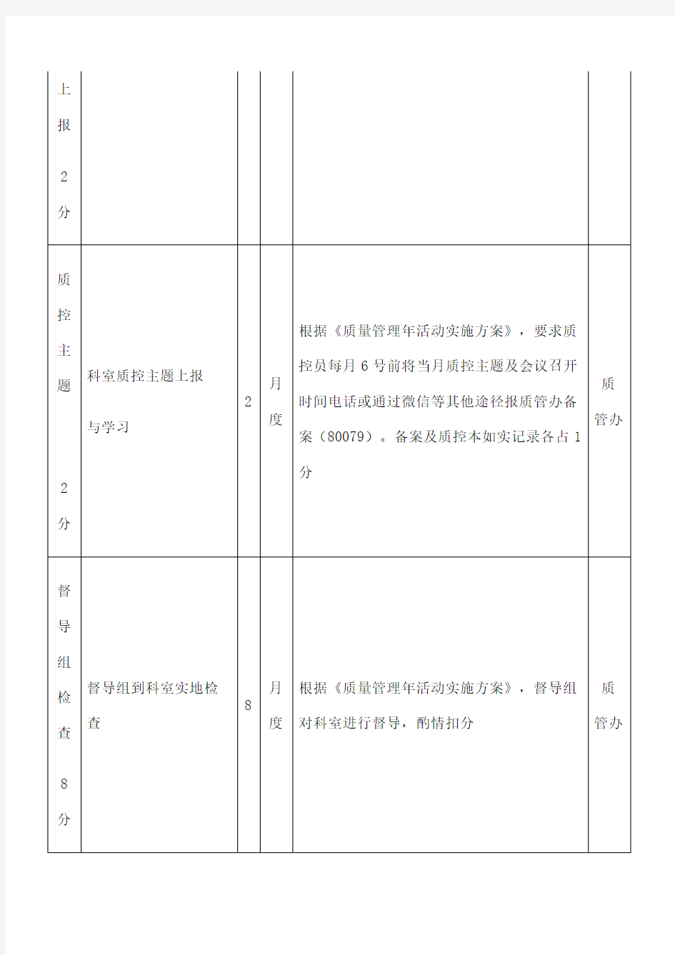 科室综合目标管理责任书医技