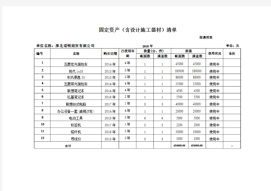 固定资产清单(含设计施工器材)