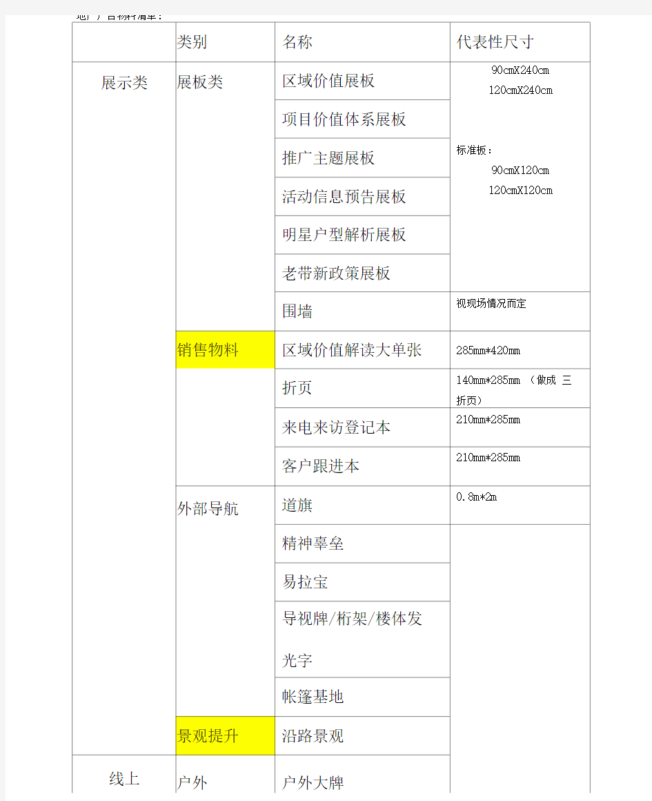 地产广告物料整理