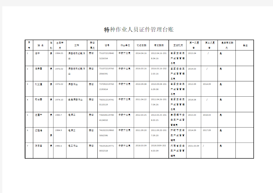 特种作业人员证件管理台账