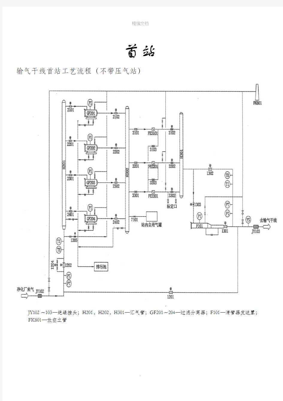 天然气各站工艺流程图