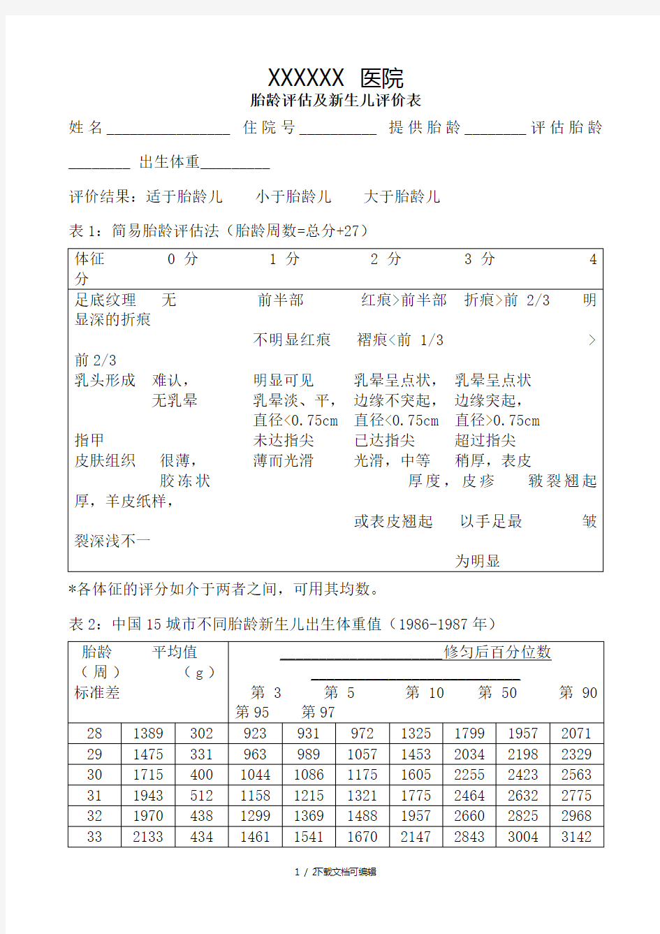 胎龄评估及新生儿评价表