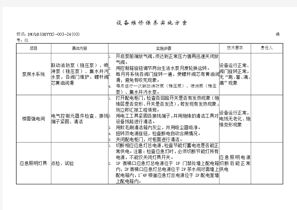 设备维修保养实施方案