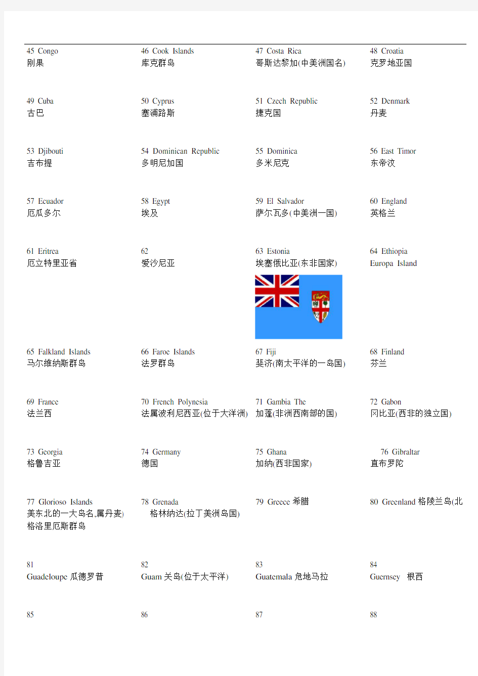 世界各国及地区国旗-中英文对照 整理版