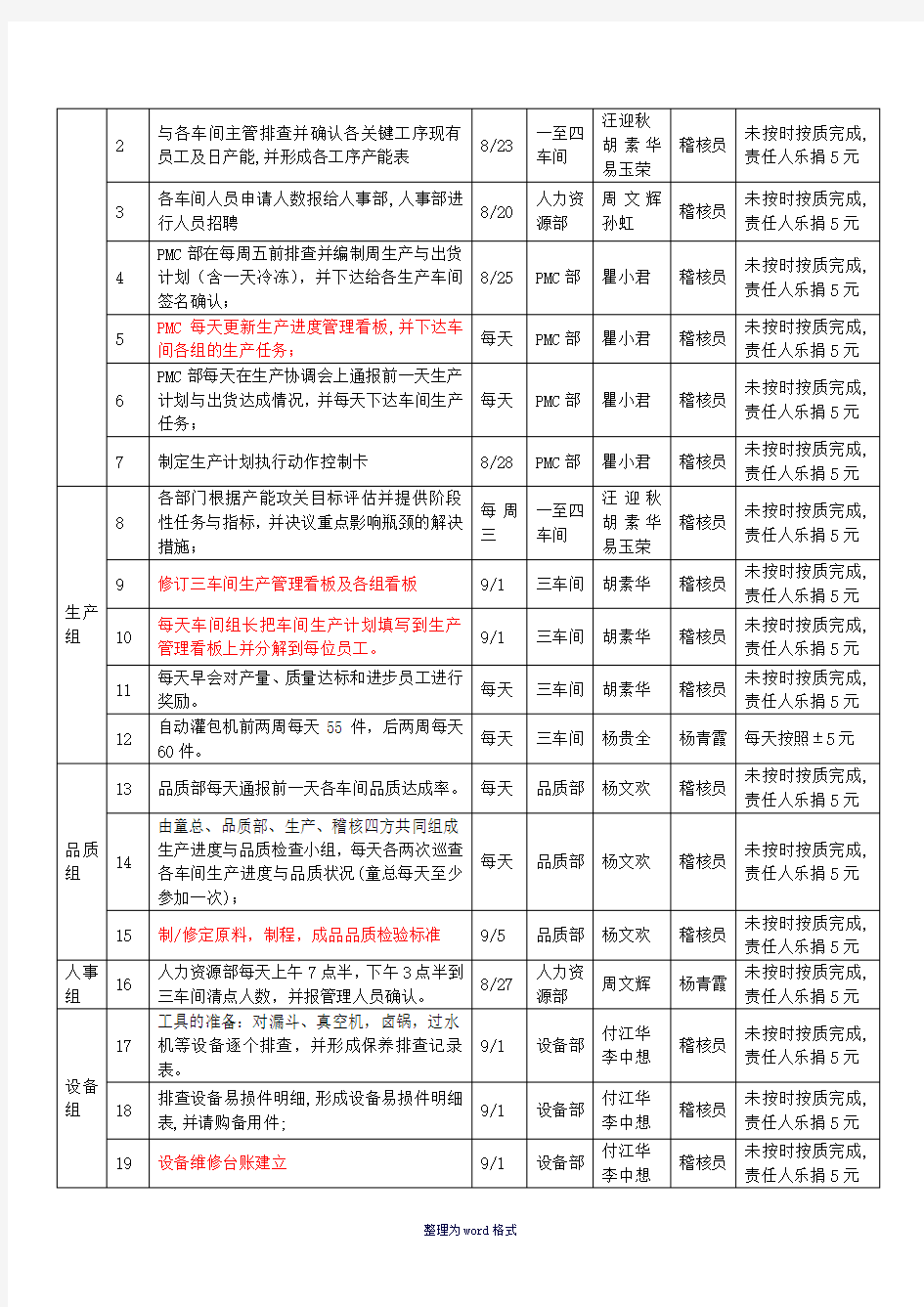 生产产能提升激励方案Word 文档