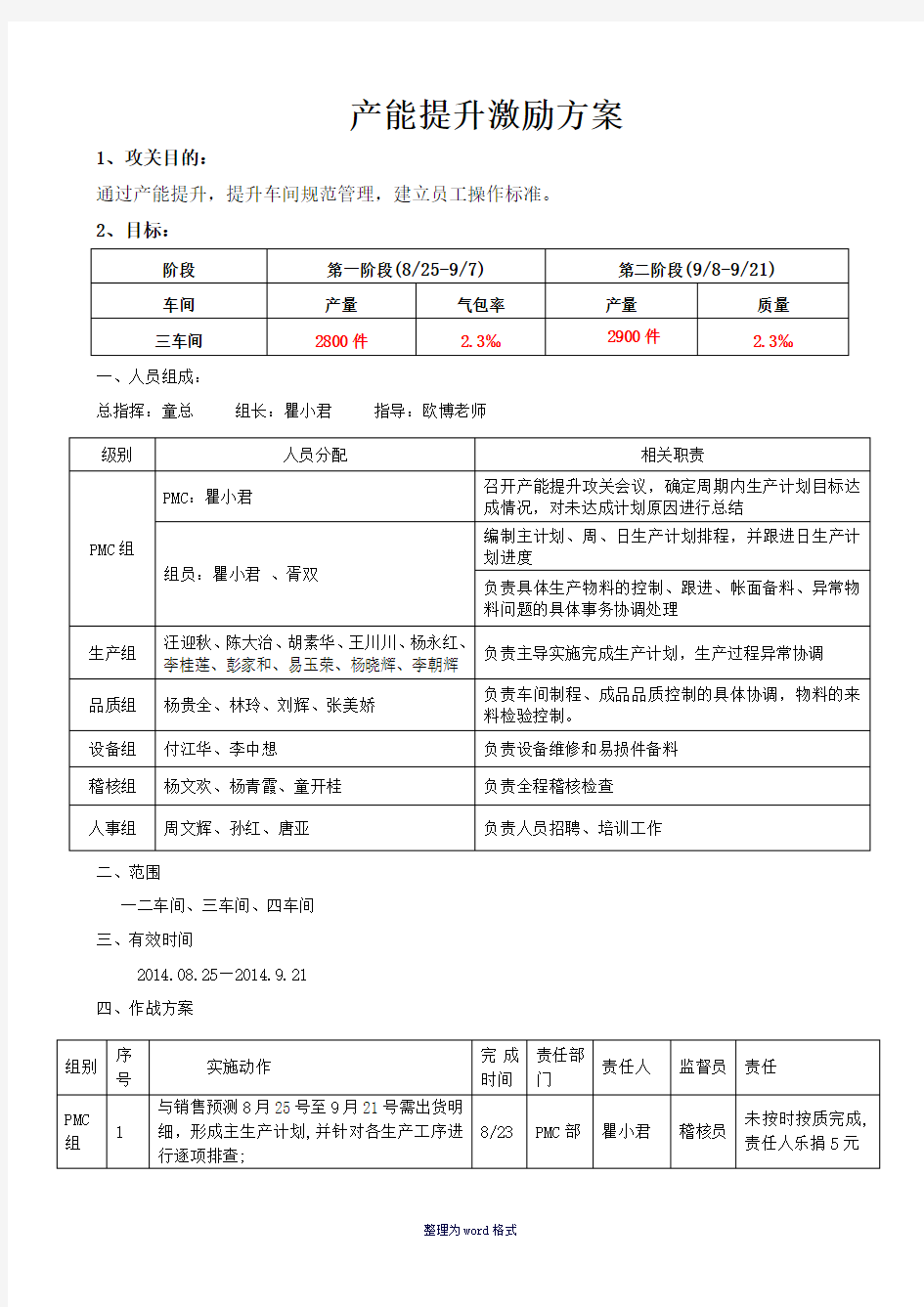 生产产能提升激励方案Word 文档