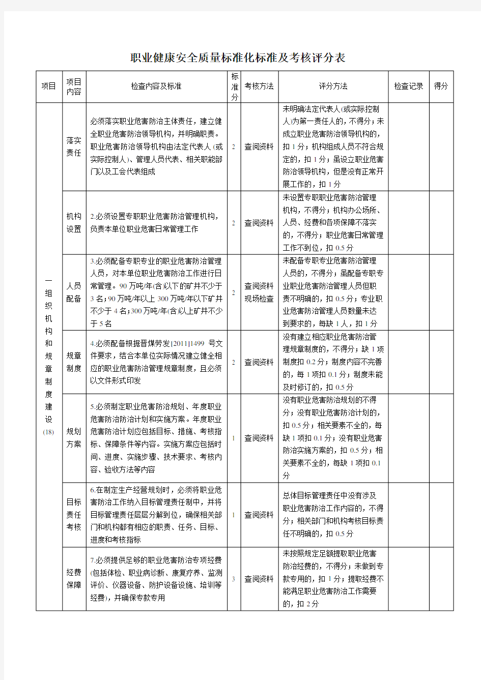 职业健康安全质量标准化标准及考核评分