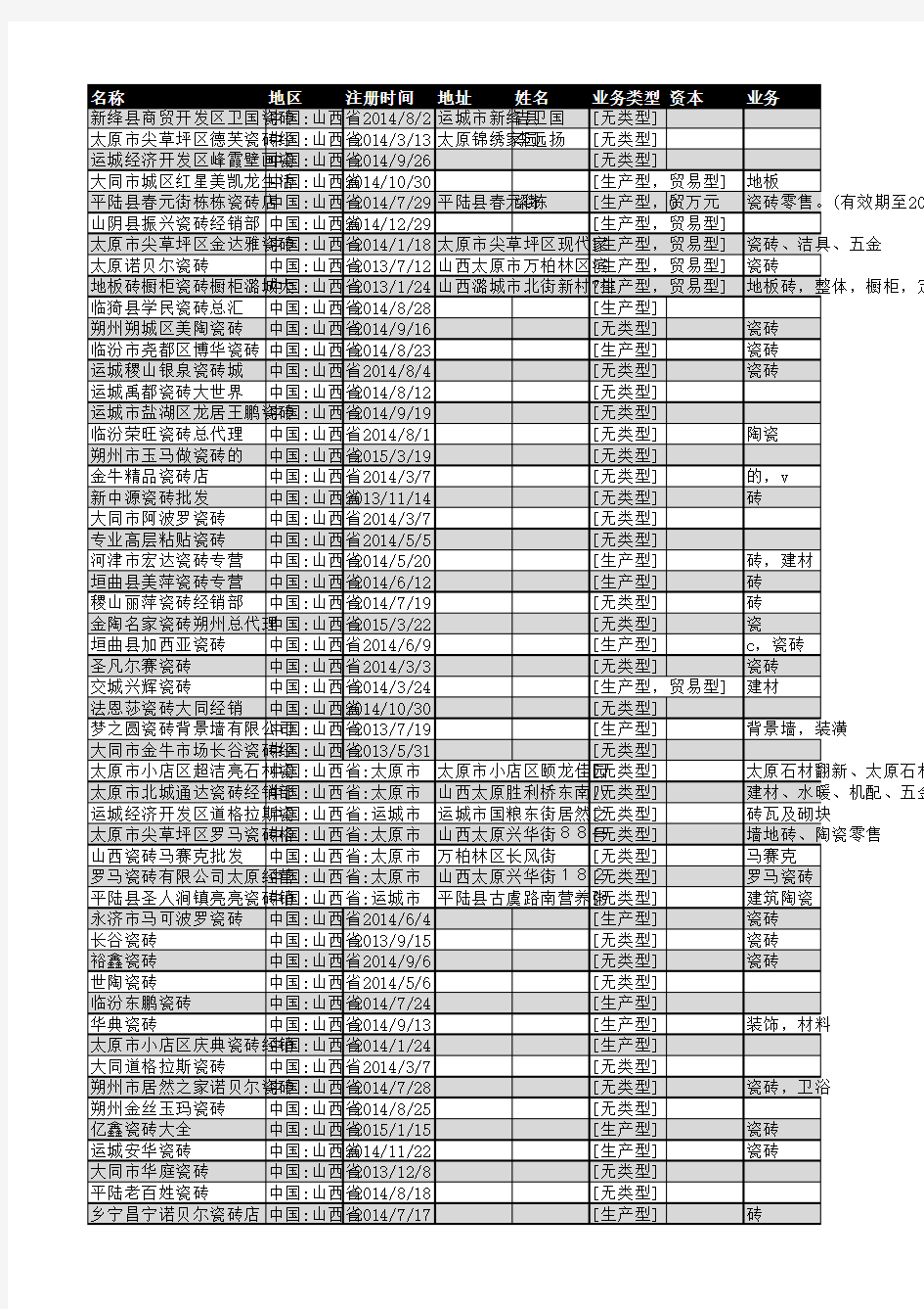 2019年山西省瓷砖行业企业名录239家