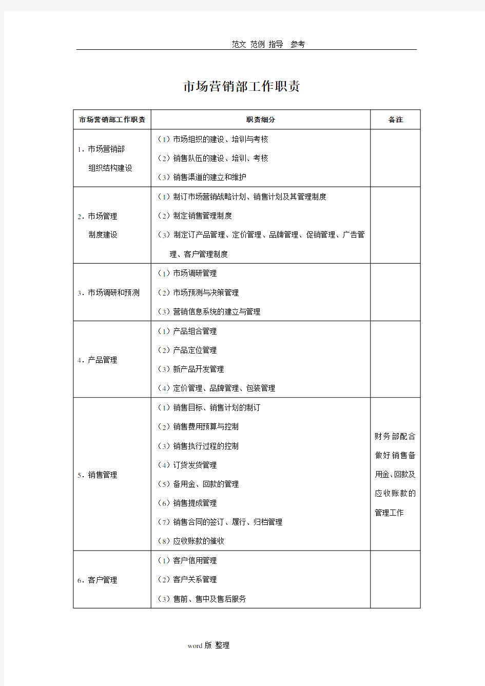 市场营销部工作职责