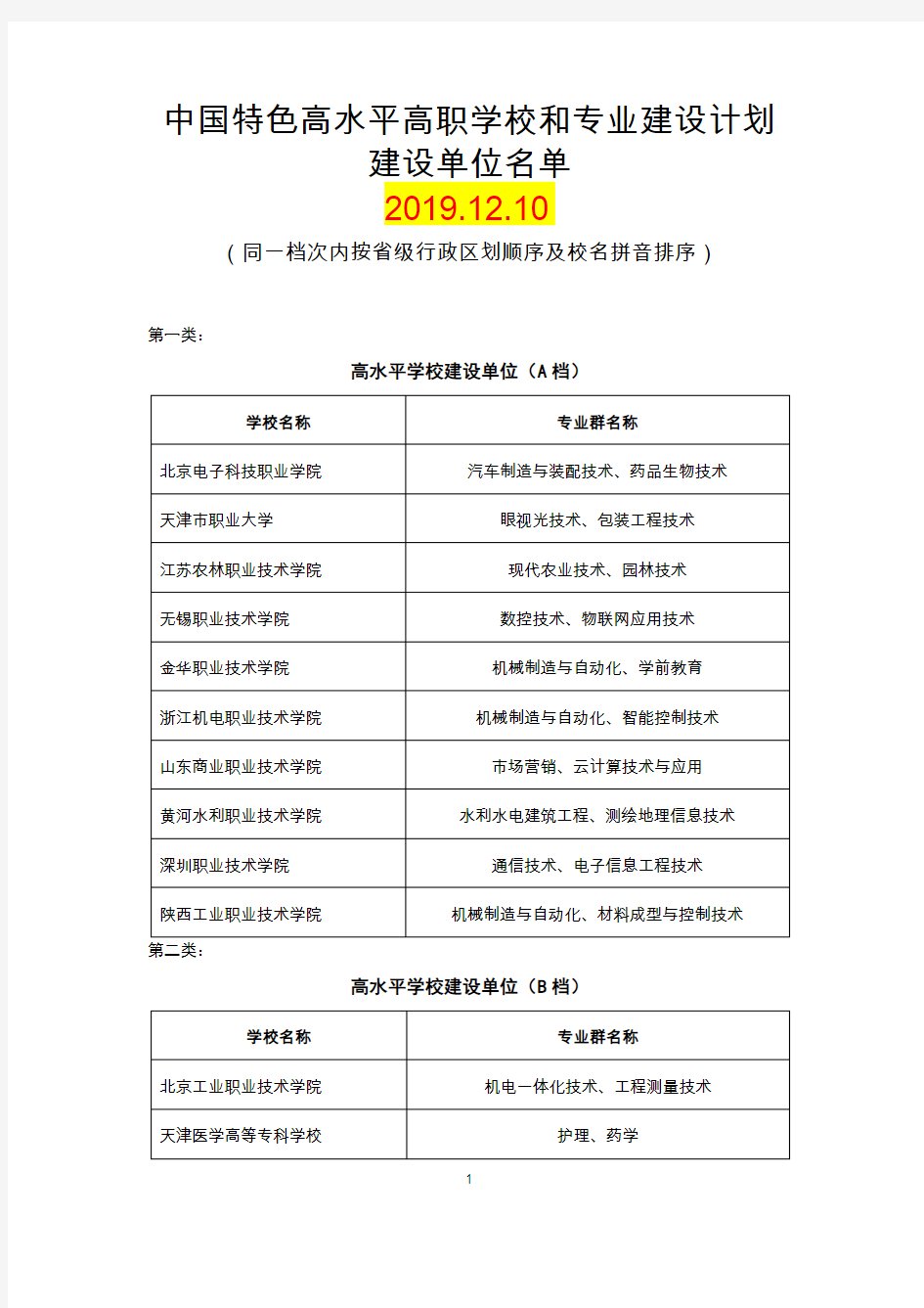 中国特色高水平高职学校和专业建设计划建设单位名单2019.12.10