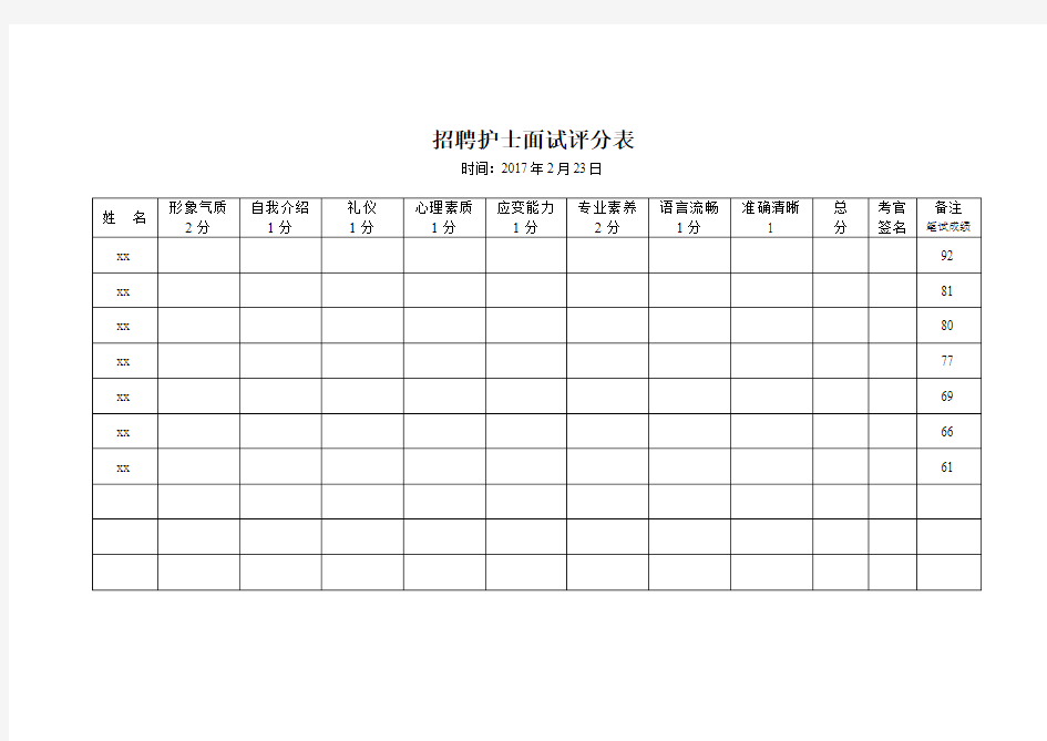 面试评分表2017.2