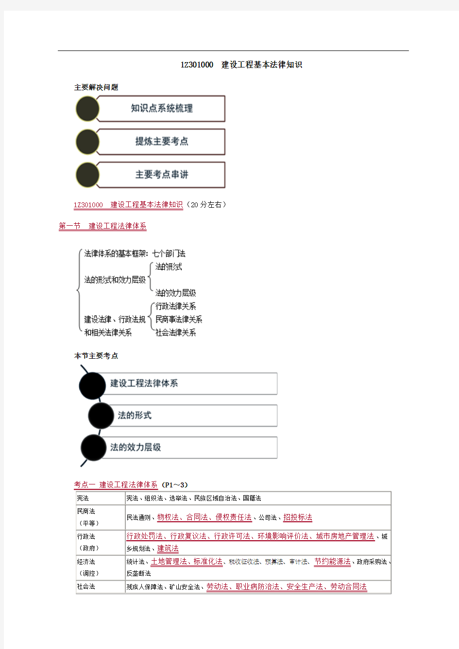 一建法规第一章总结(绝对给力)概要