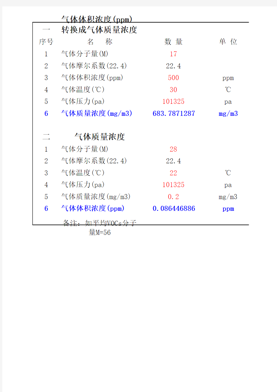 气体体积浓度(ppm)与气体质量浓度(mgm3)转换