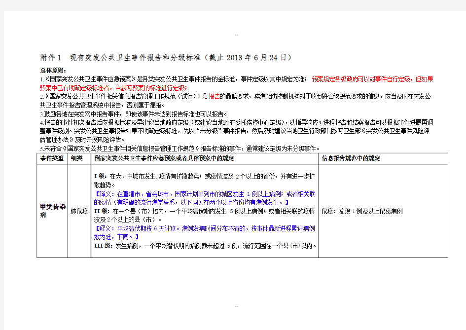 现有突发公共卫生事件报告和分级标准