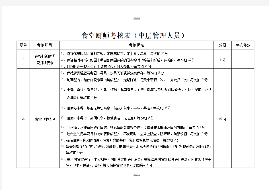 食堂厨师绩效考核表97663