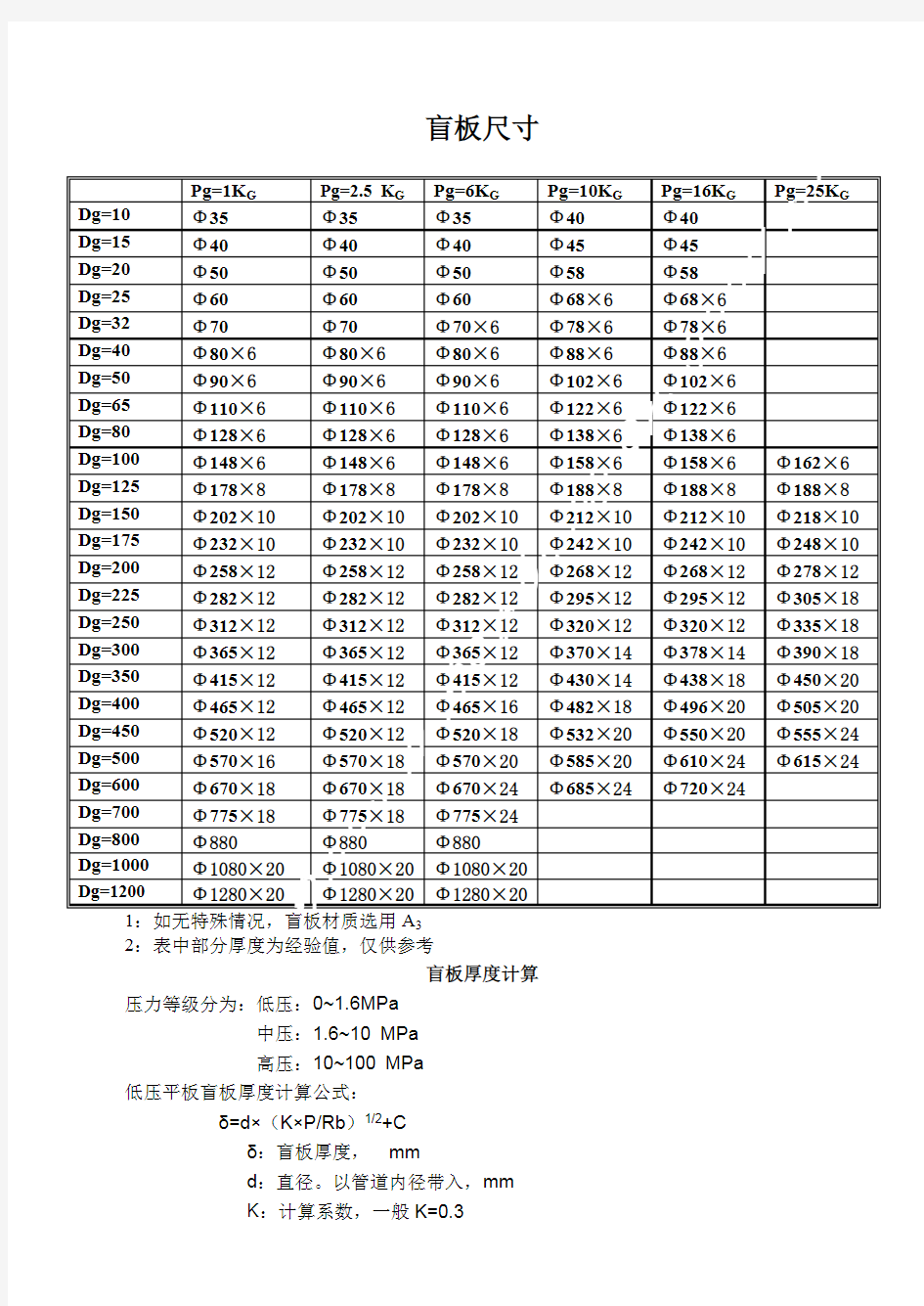 盲板规格尺寸