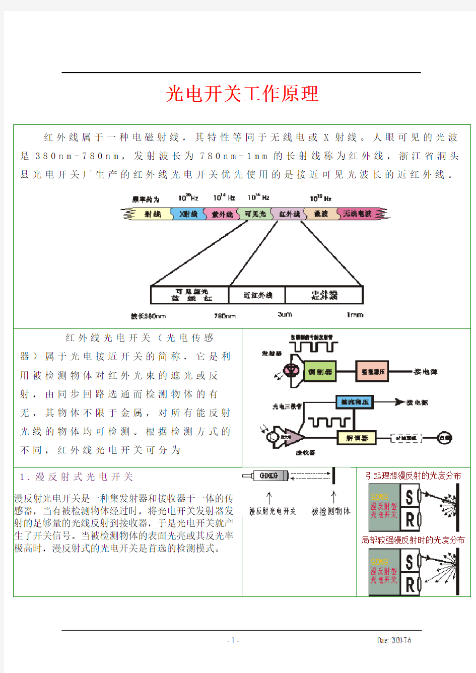 光电开关工作原理