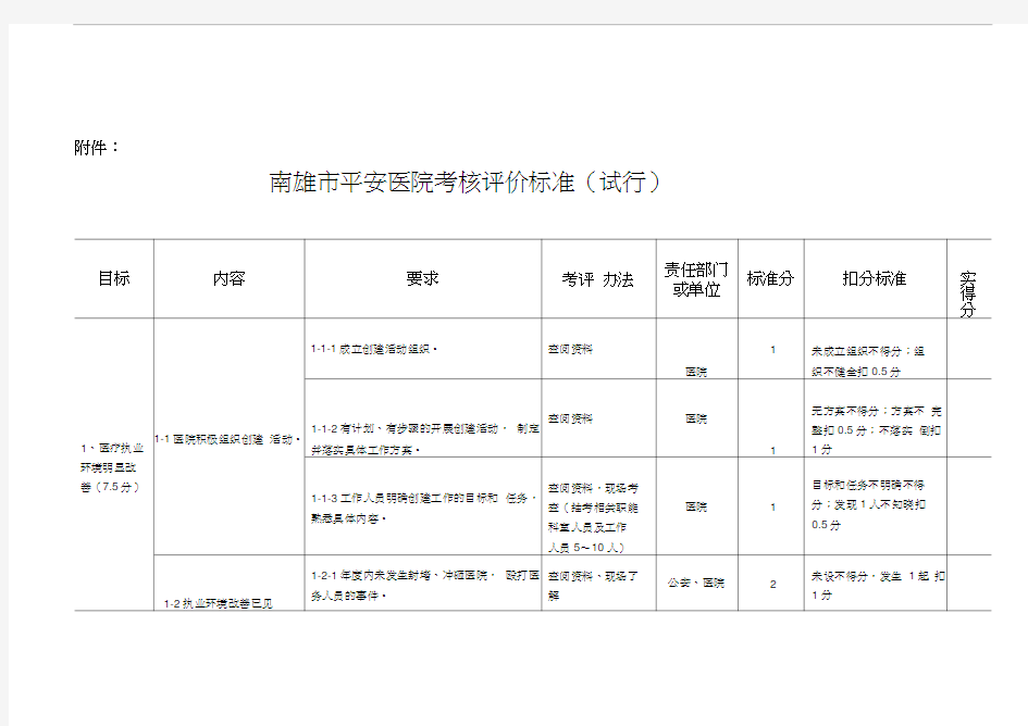 平安医院考核标准汇编