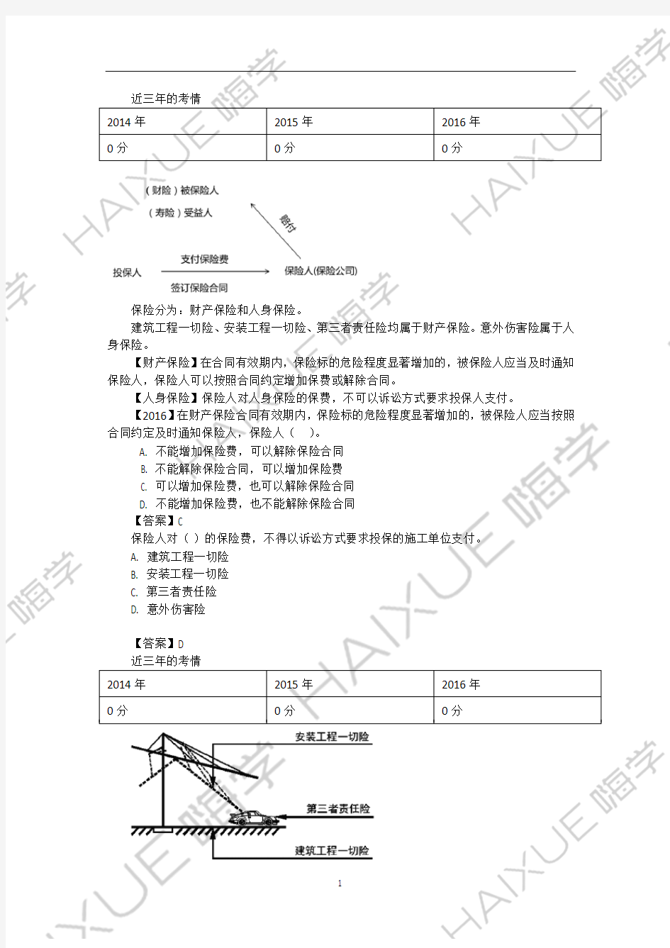 陈印   2Z201000 (16)保险与保险索赔和建筑工程一切险、安装工程一切险及第三者责任险