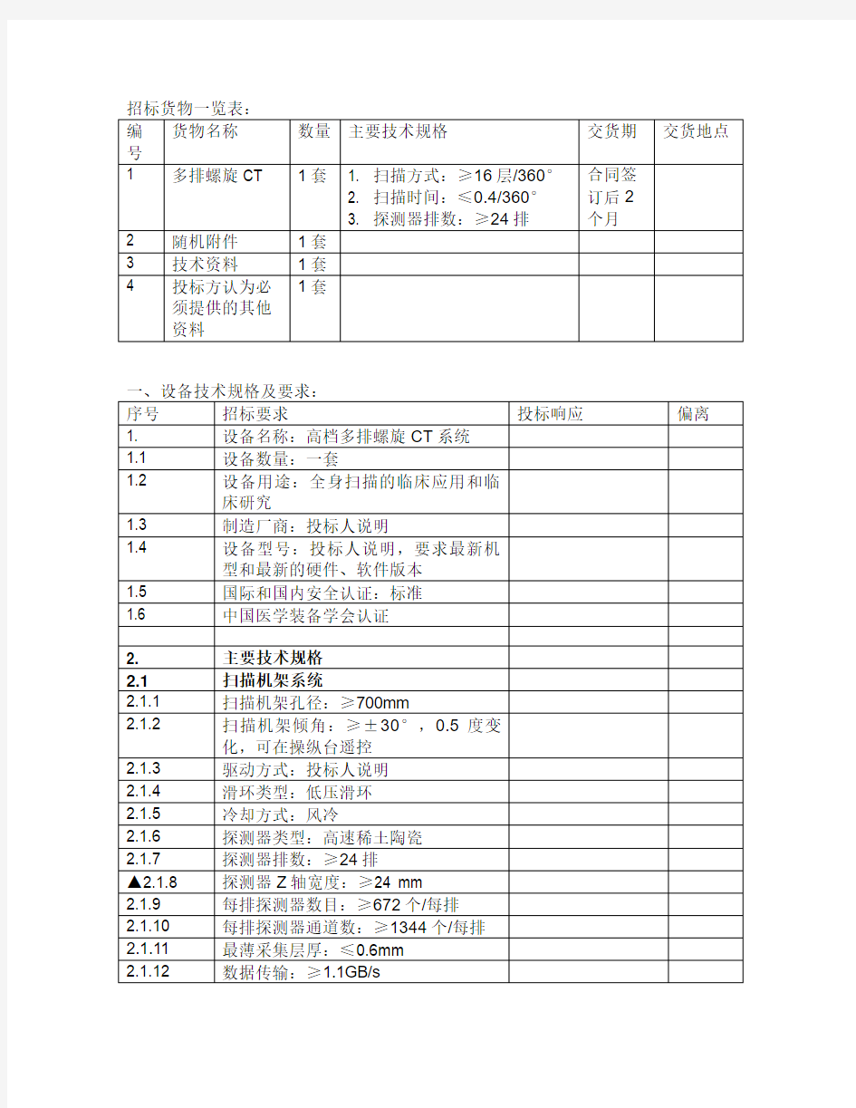 招标货物一览表