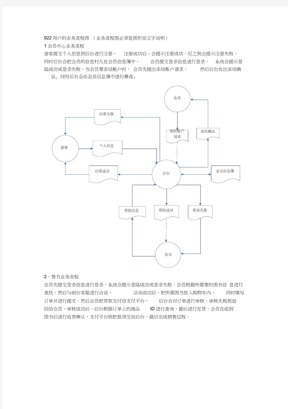 网上书店业务流程word版本