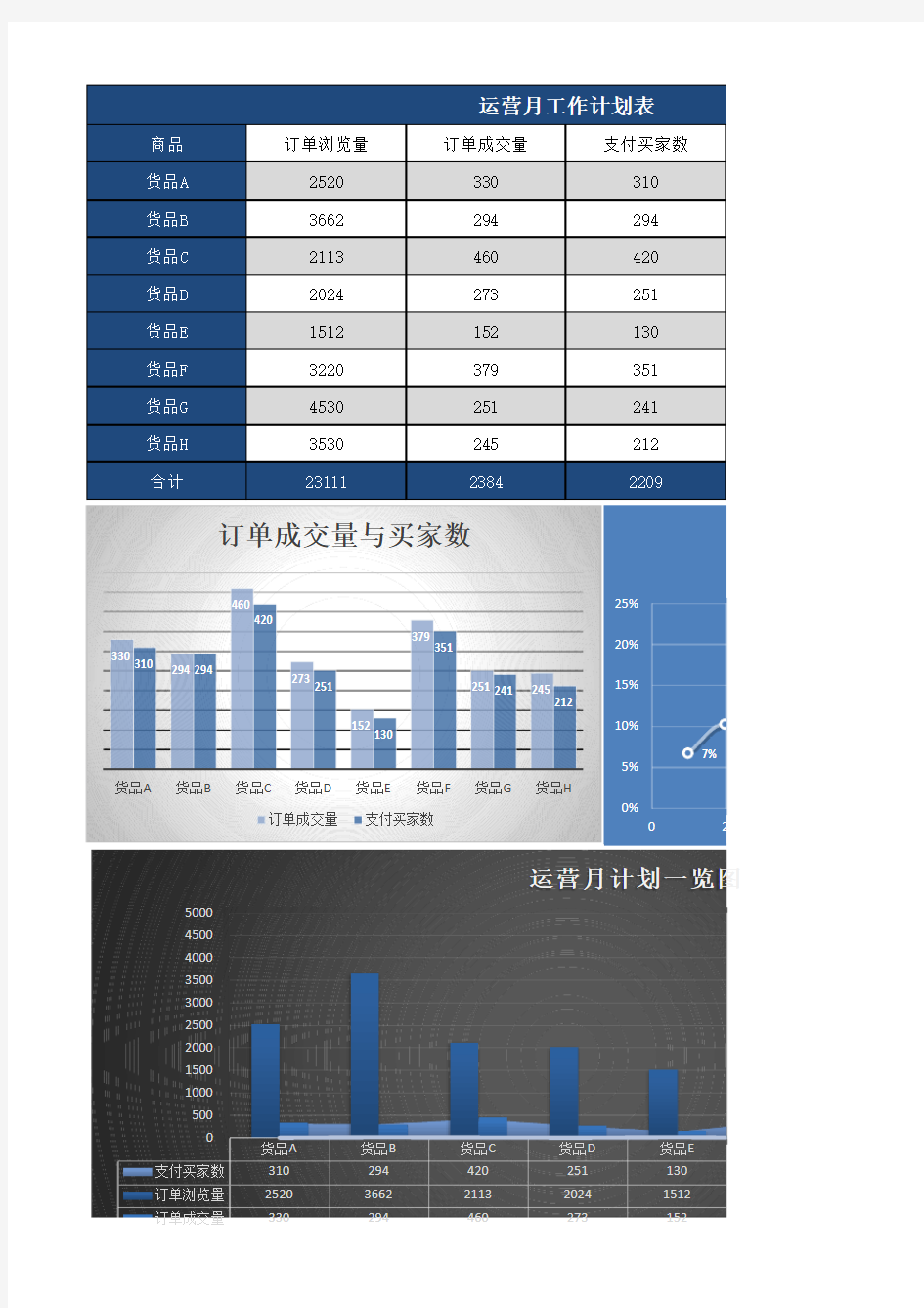 运营月工作计划统计表excle模板