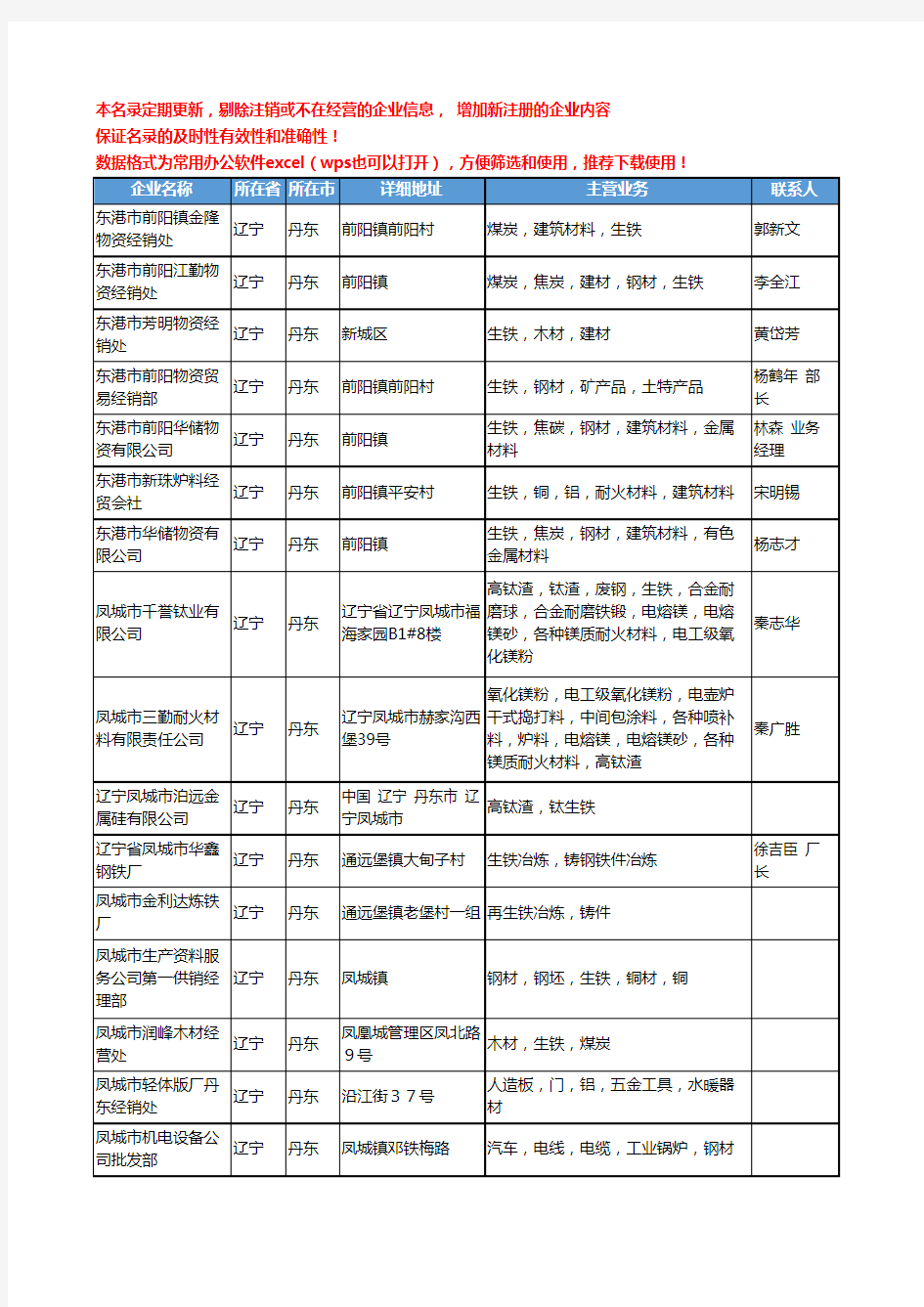 2020新版辽宁省丹东生铁工商企业公司名录名单黄页大全62家