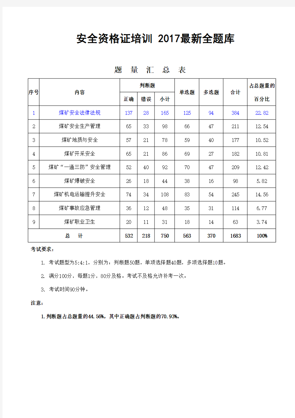 安管人员模拟试题及参考答案