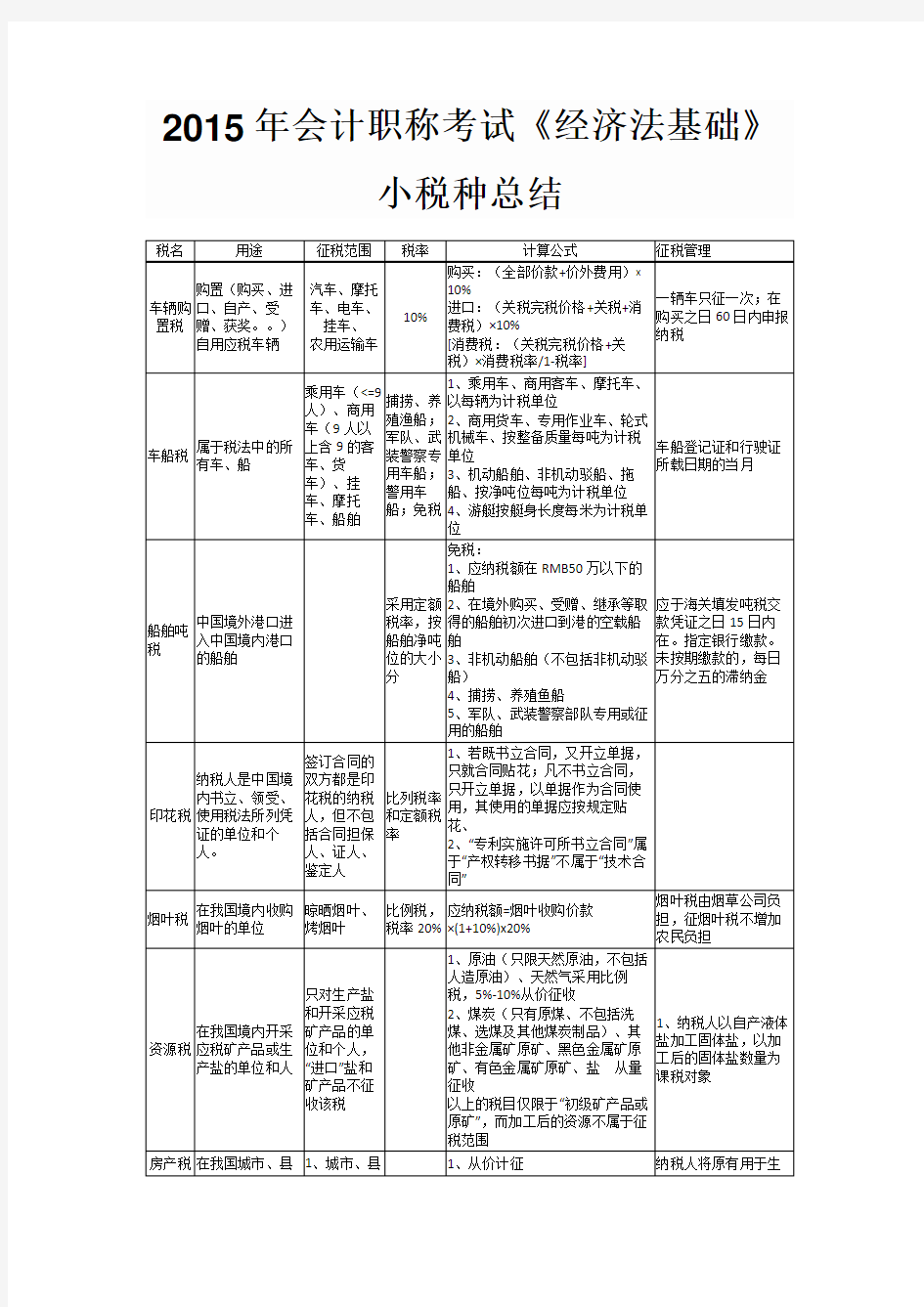 2019年《经济法基础》小税种总结