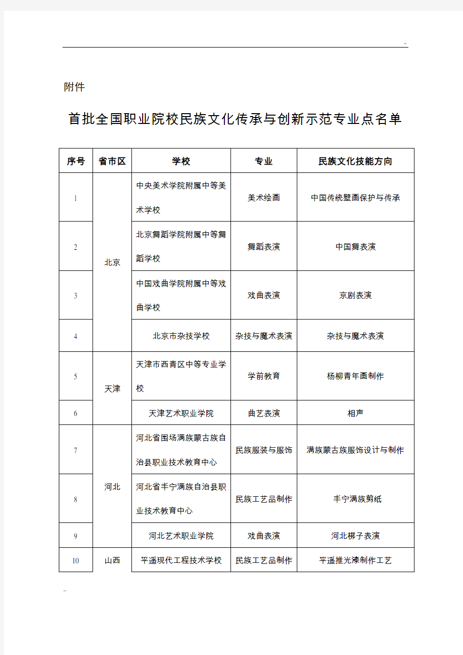 100个首批全国职业院校民族文化传承与创新示范专业点名单