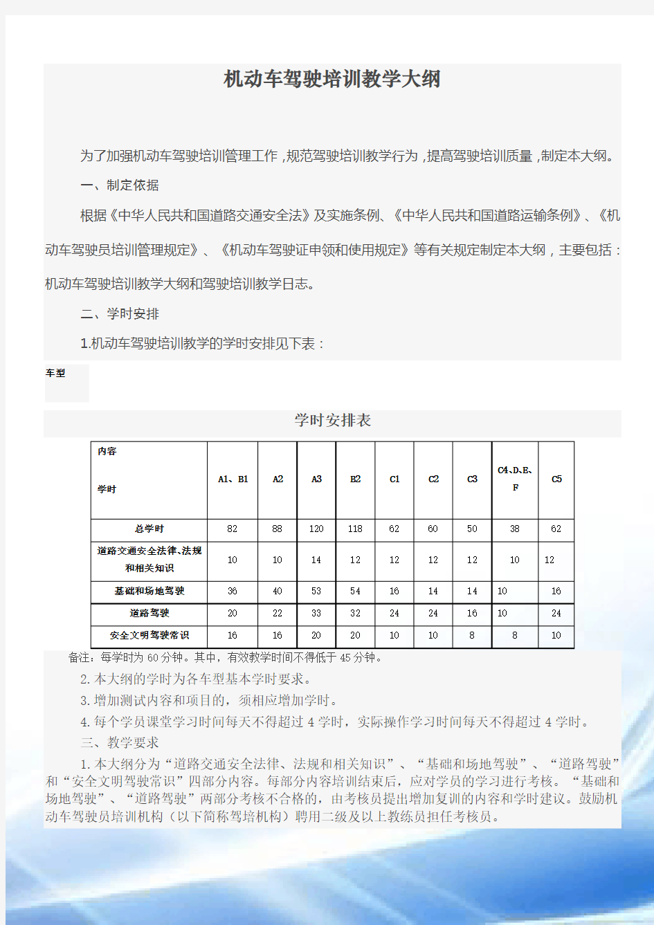 2016机动车驾驶培训教学大纲(最新)