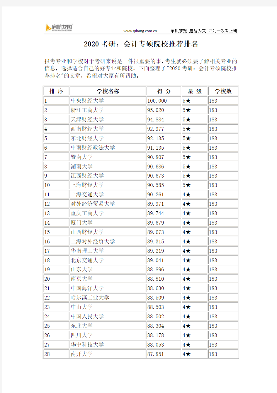 2020考研：会计专硕院校推荐排名