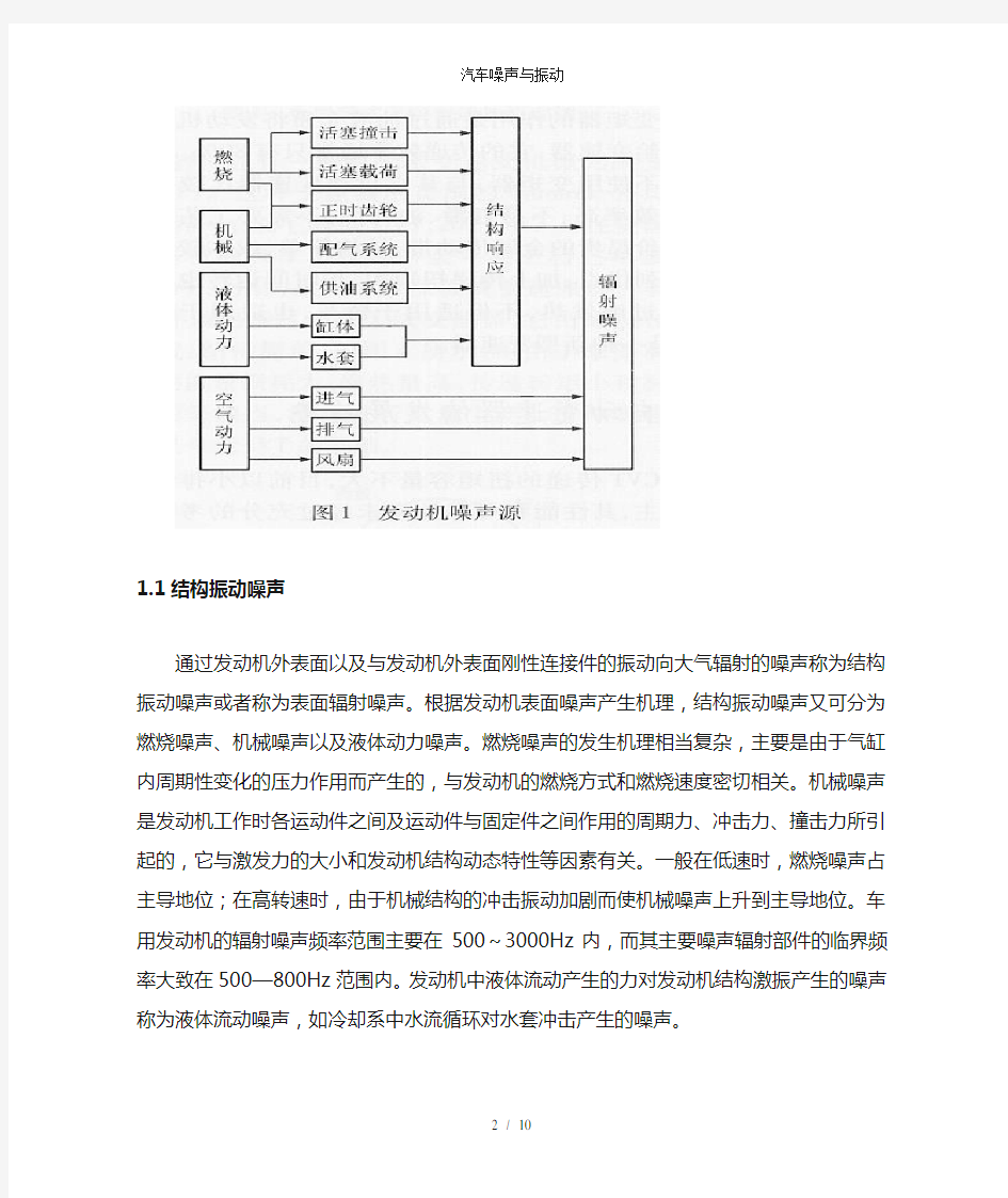 汽车噪声与振动