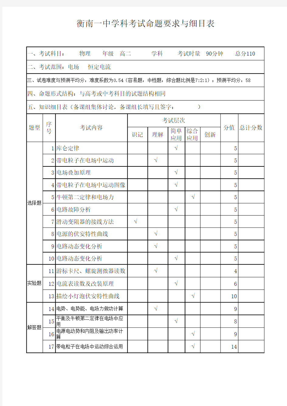 高二上物理期中考试细目表