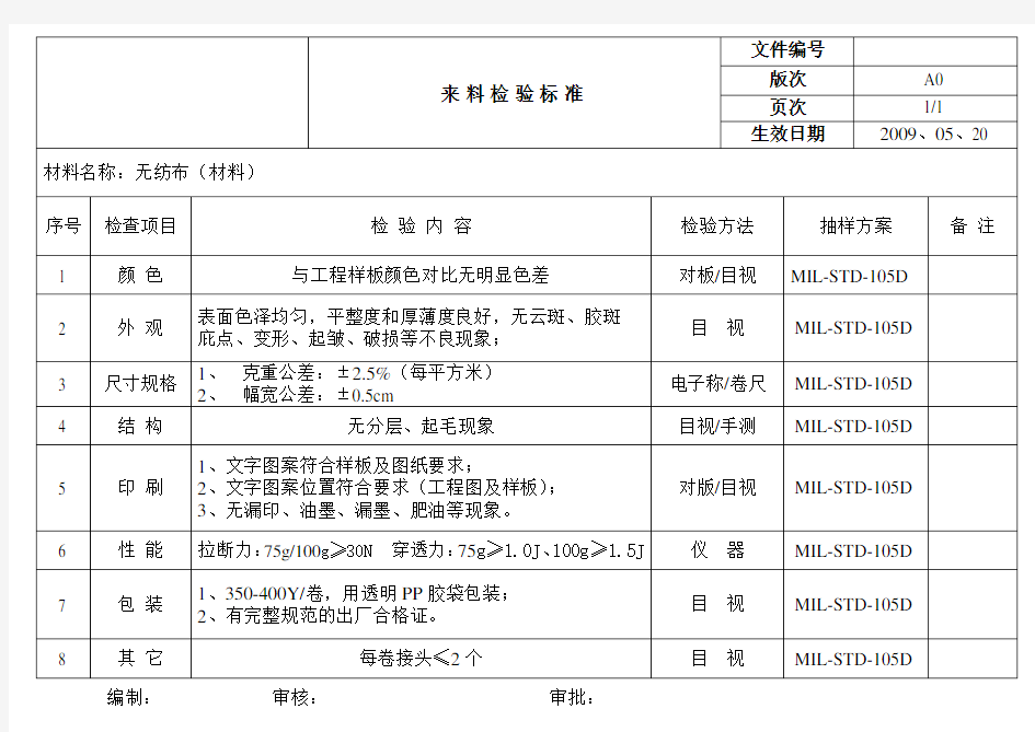 无纺布行业来料检验标准