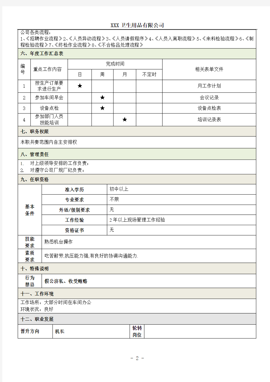 操作工岗位说明书