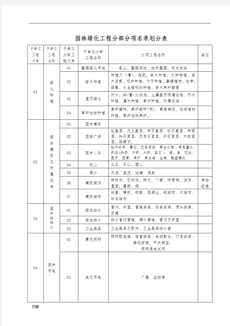 园林绿化施工通用表格模板