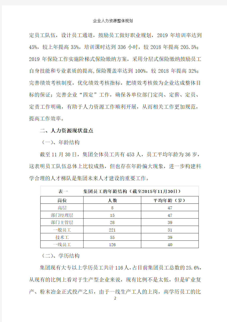 公司企业2019年人力资源整体规划