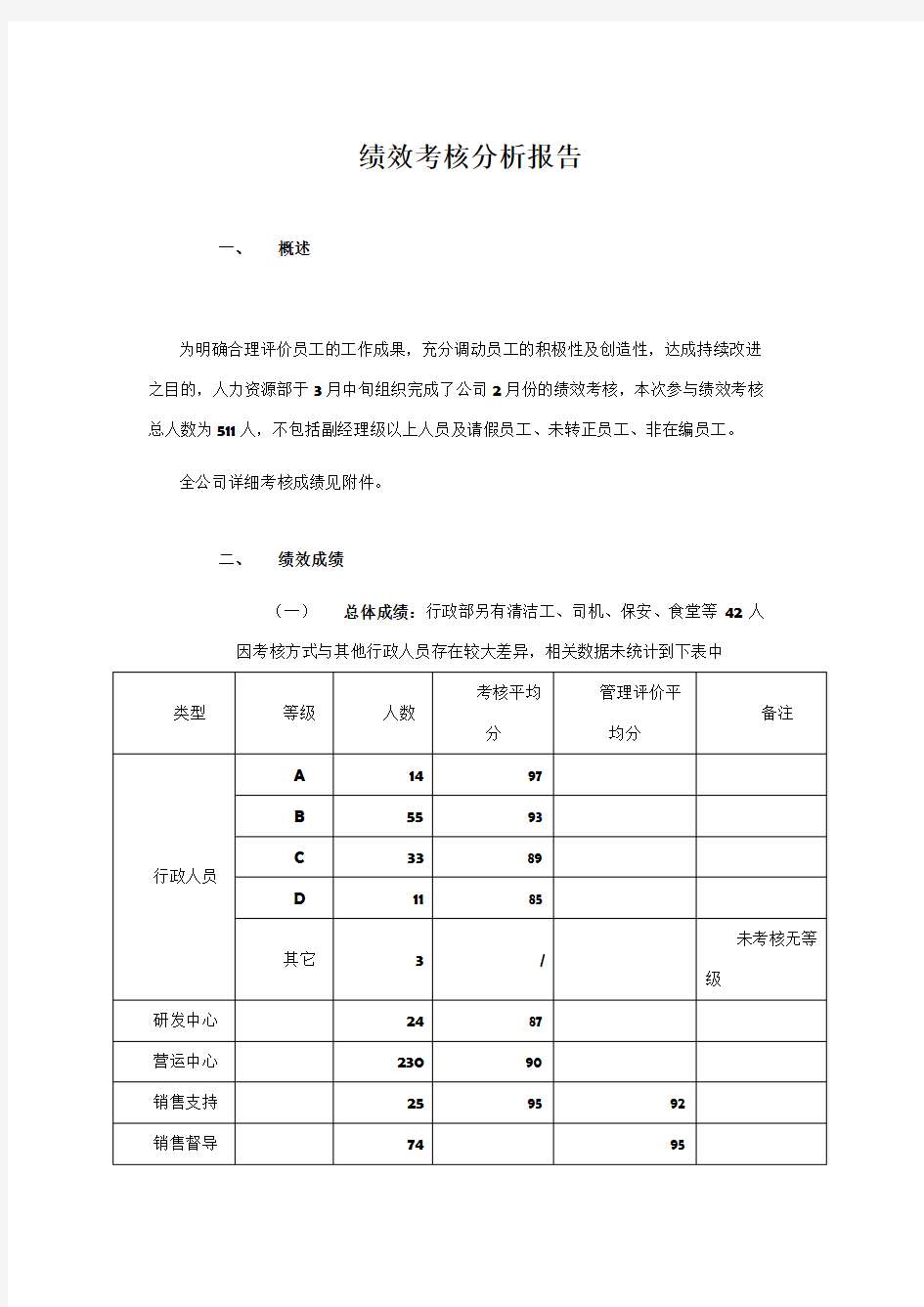 绩效考核分析报告及绩效管理工作总结(分析报告)