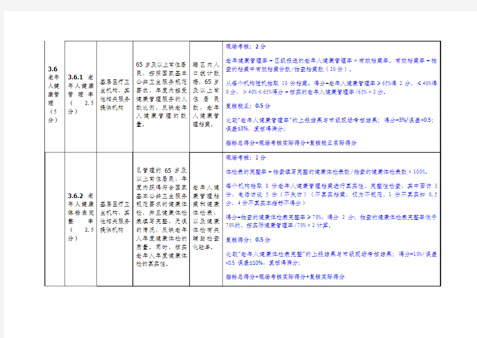 老年人健康管理考核表