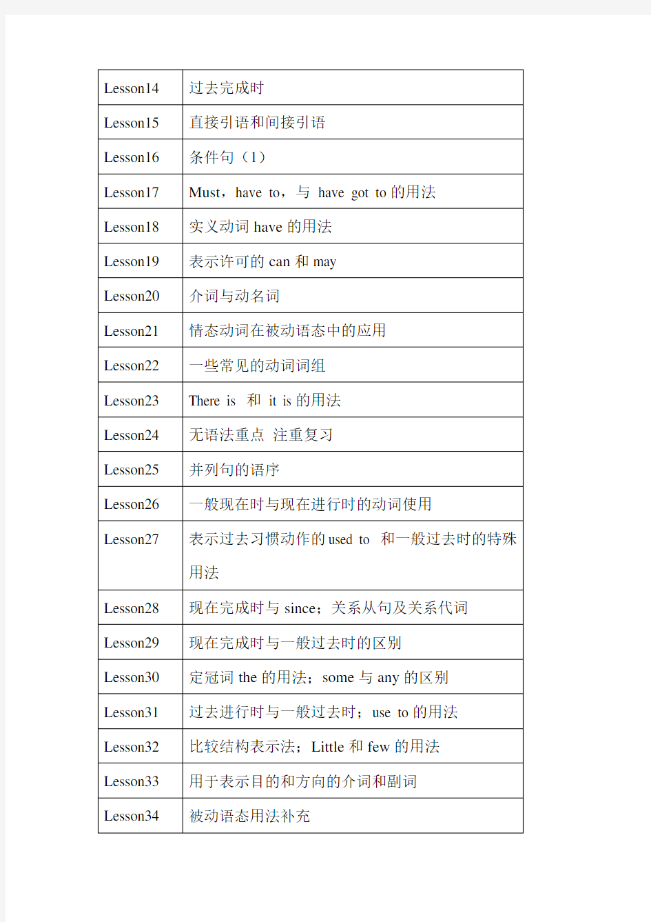 (完整版)新概念第二册语法重点汇总一览表