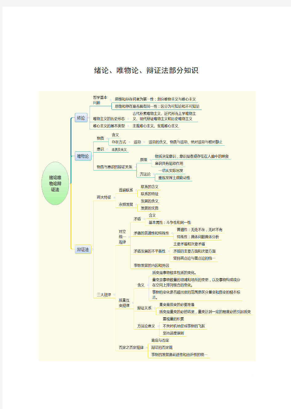 公共基础知识思维导图