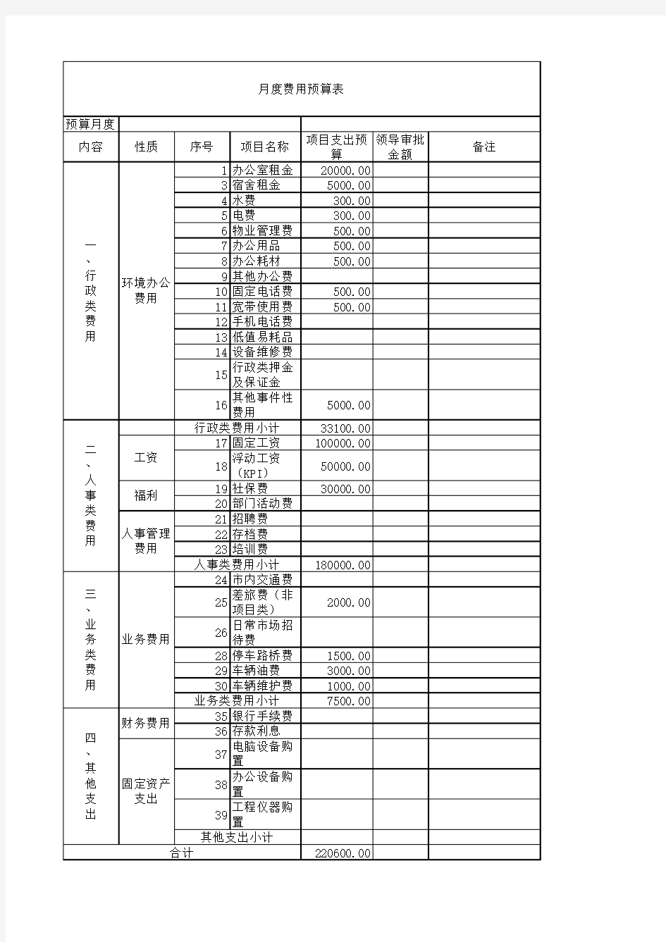 月度费用预算表